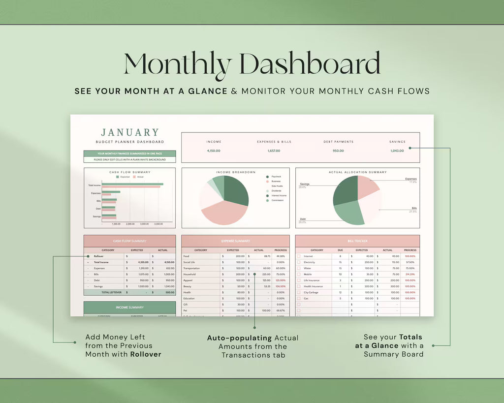 The Complete Finance & Paycheck System