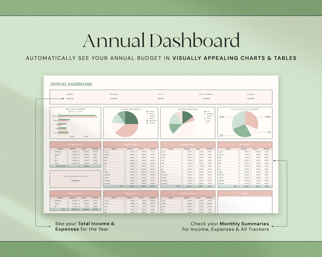 The Complete Finance & Paycheck System